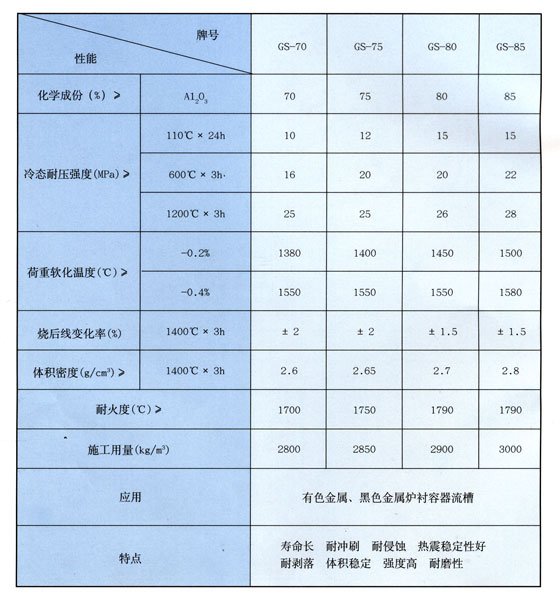 剛玉耐火可塑料